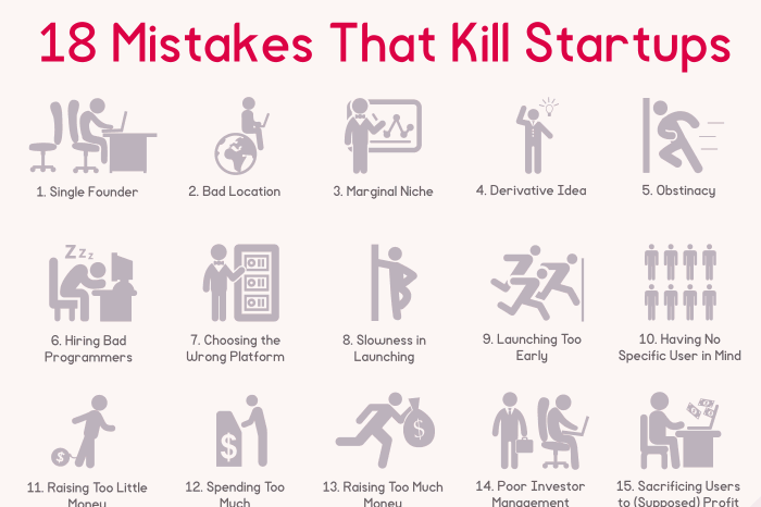 18 mistakes that kill startups PG infographic 700x466