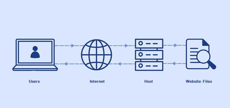 6900a3c423a66 what is hosting