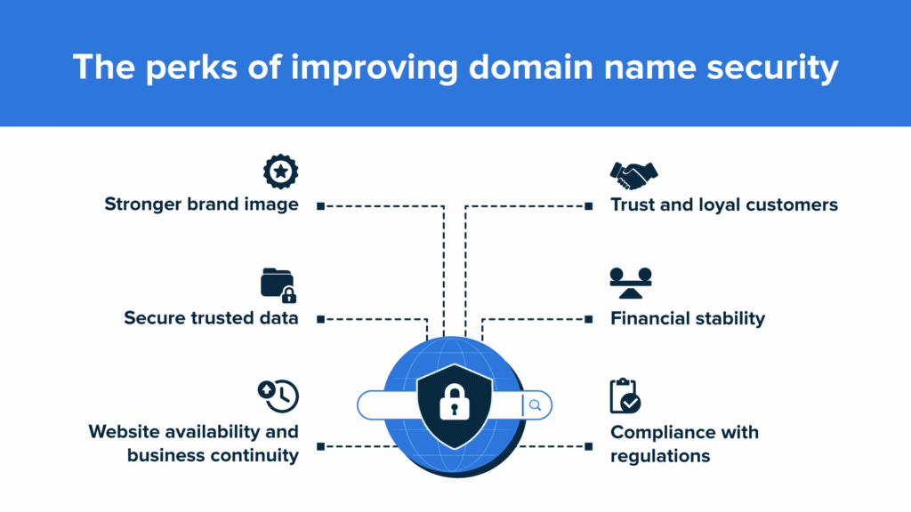 Domain Name Security Advantages