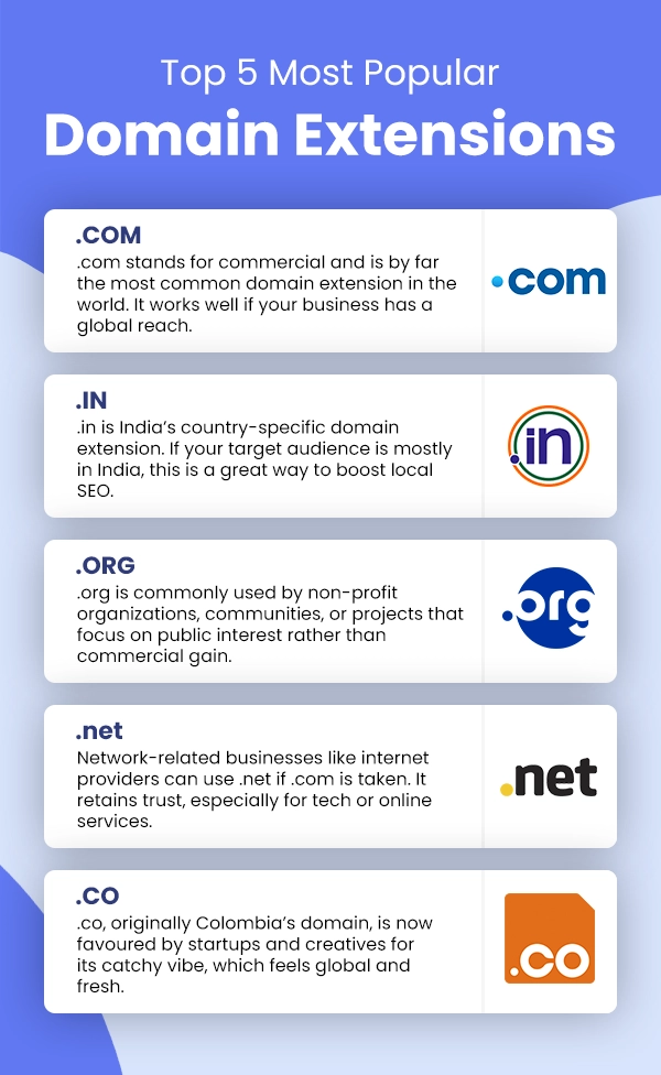 Top 5 Most Popular Domain Extensions