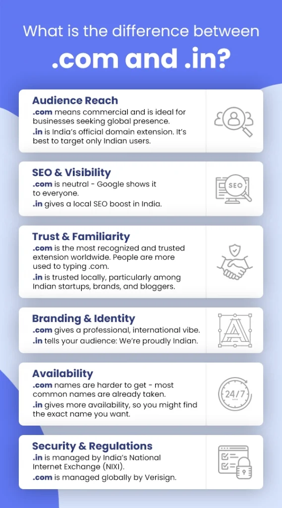 What is the difference between .com and 569x1024