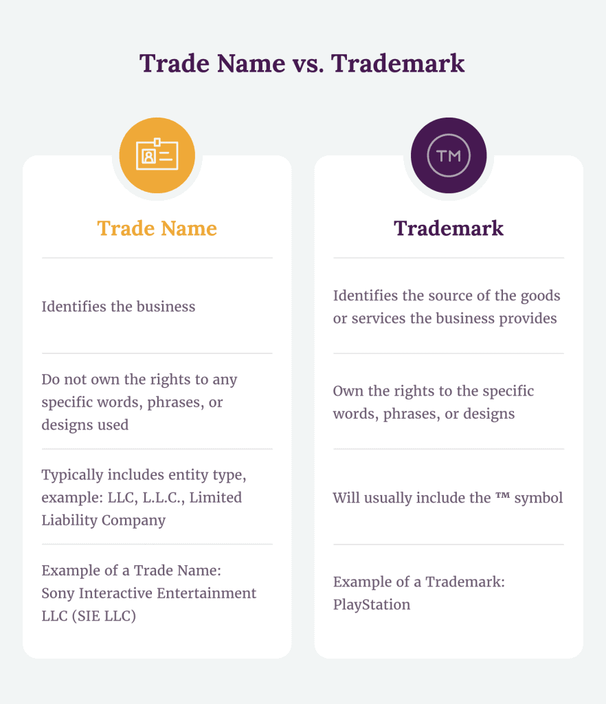 In post03 trade name vs trademark 882x1024