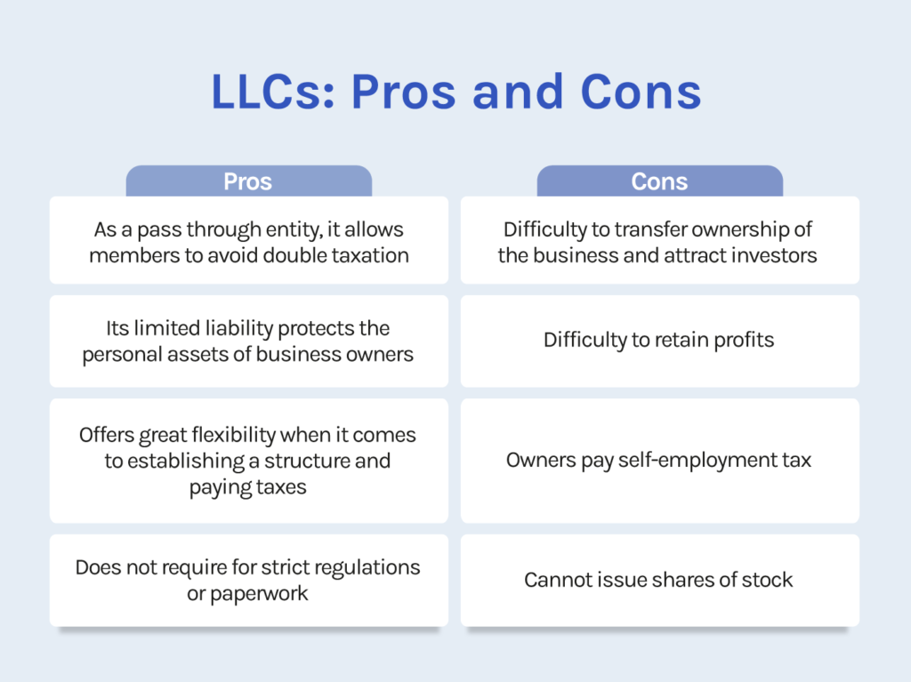 Llc pros and cons (1)