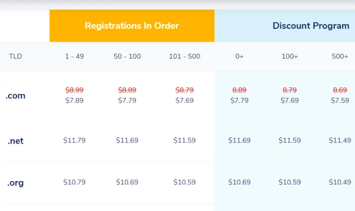 Namesilo pricing best domain registrar