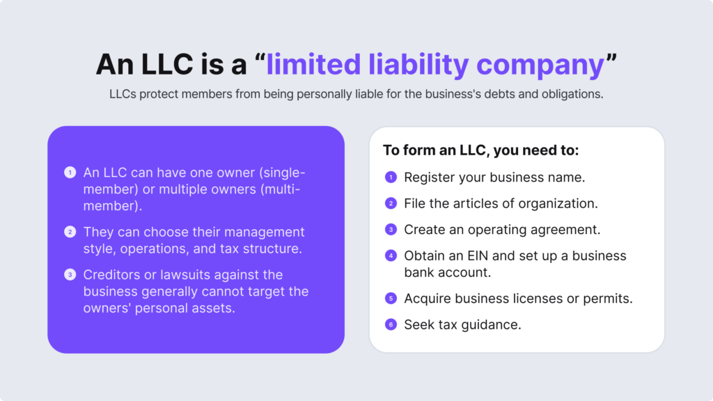 What is an llc idenfy 1024x576